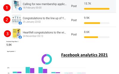 Social Media Metrics @Facebook